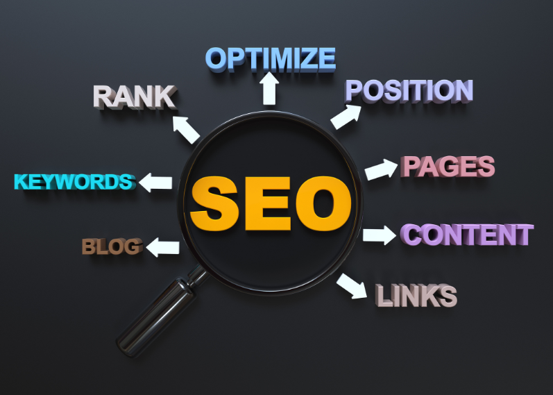 SEO ranking in the SERPs